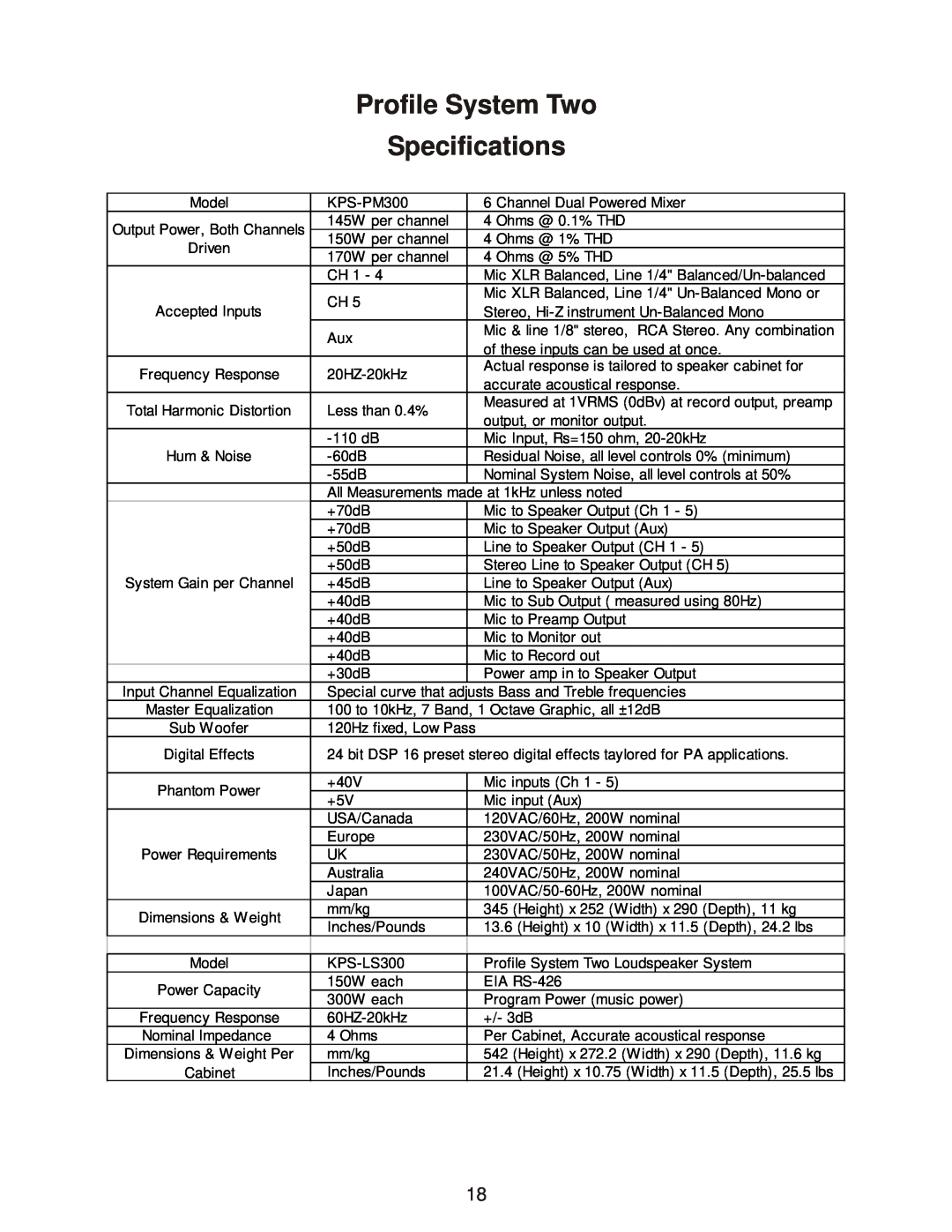 Kustom owner manual Profile System Two Specifications 