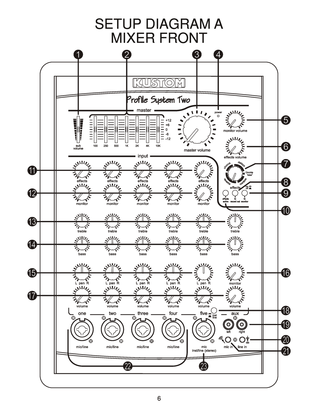 Kustom Profile System Two owner manual Setup Diagram A Mixer Front 