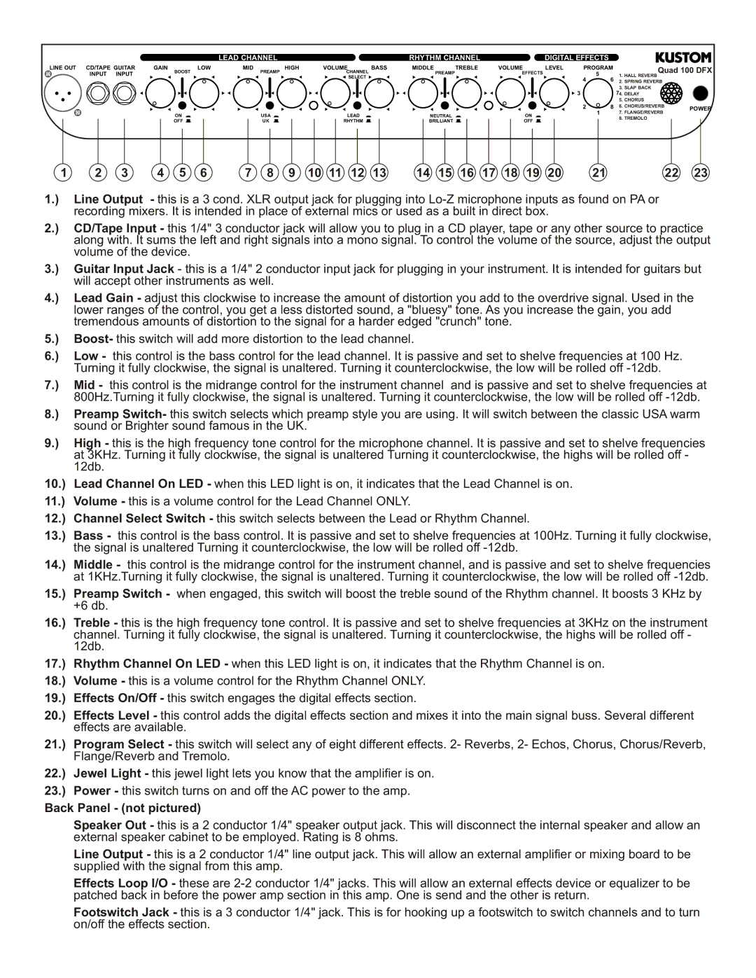 Kustom Quad 100 DFX owner manual Lead Channel, Rhythm Channel, Digital Effects 