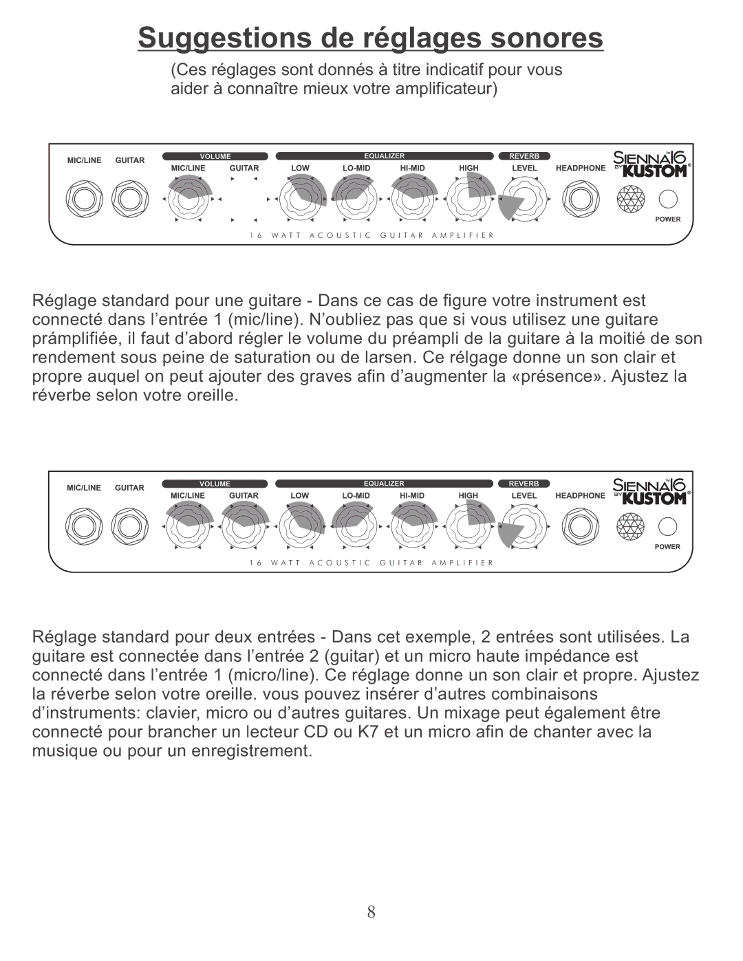 Kustom Sienna16 owner manual Suggestions de réglages sonores 