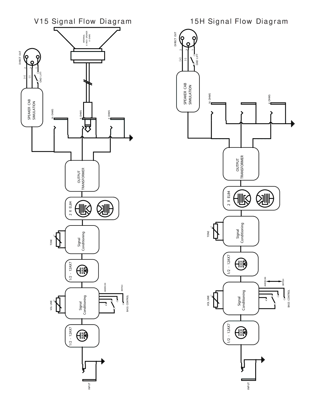 Kustom owner manual V15 Signal Flow Diagram 15H Signal Flow Diagram 