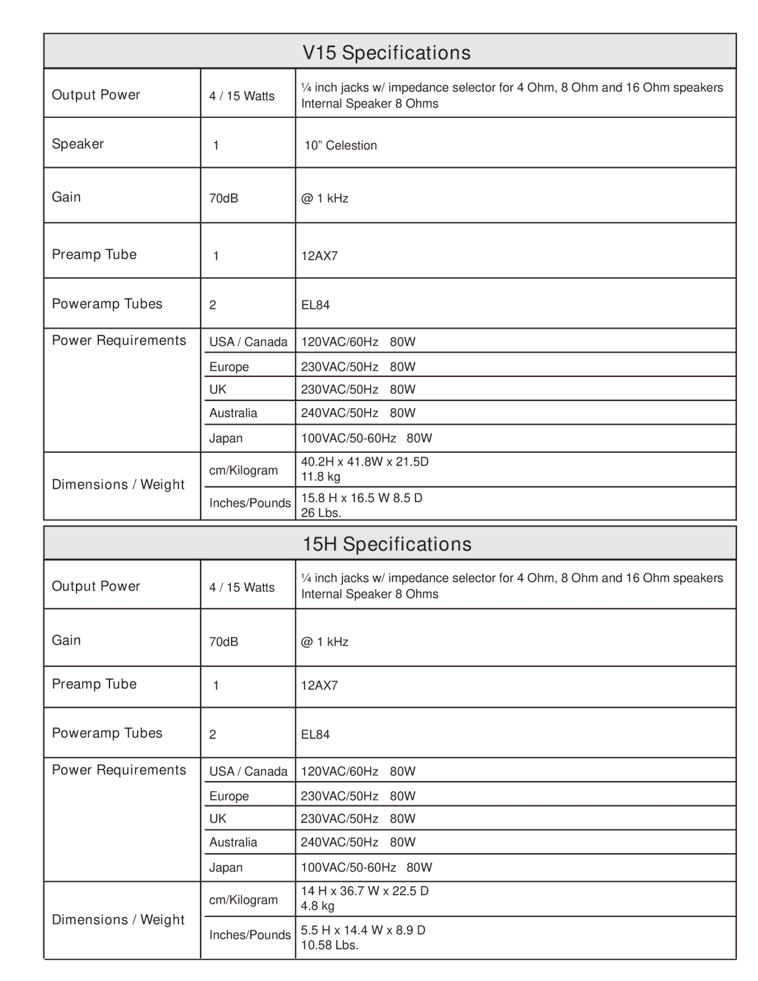 Kustom 15H owner manual V15 Specifications 