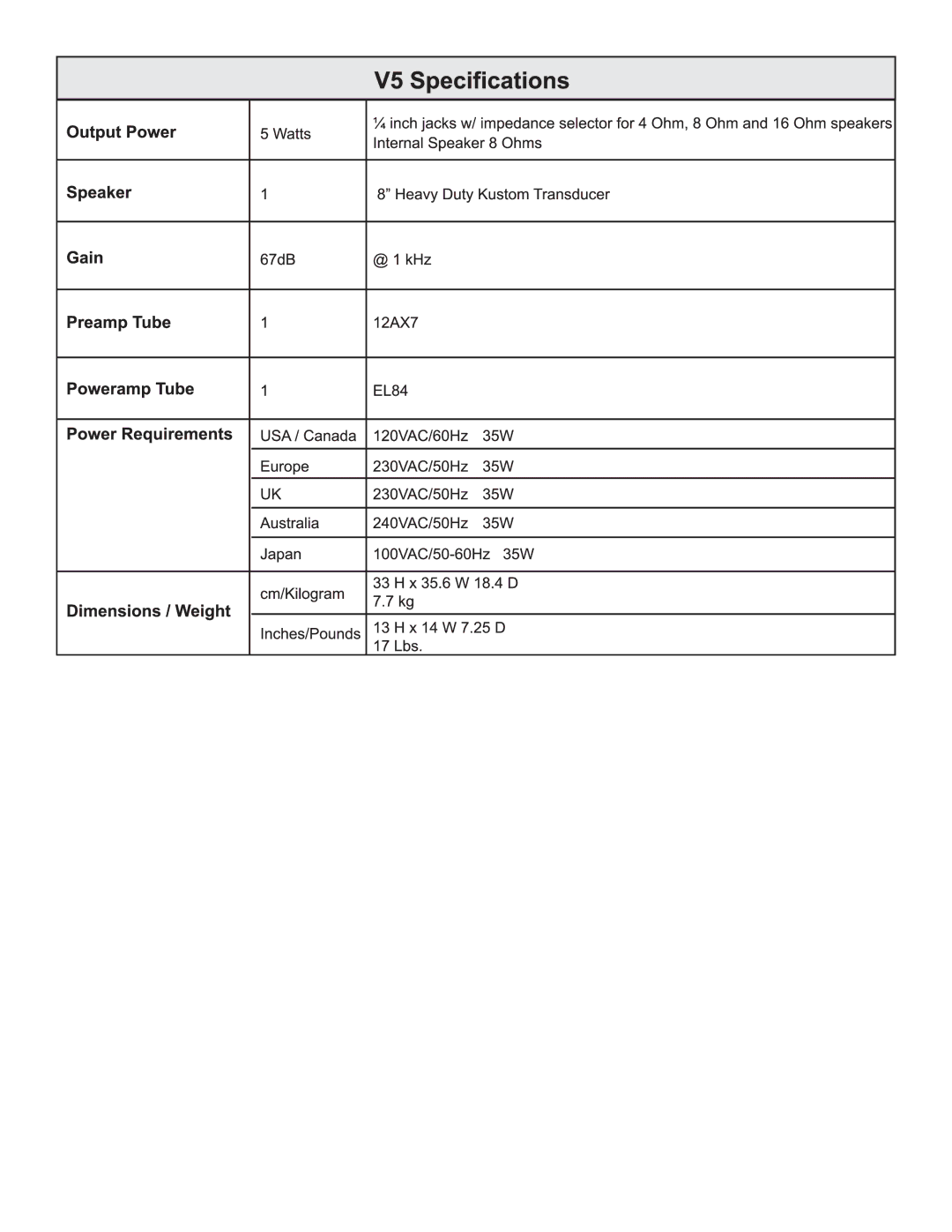 Kustom V5 owner manual 