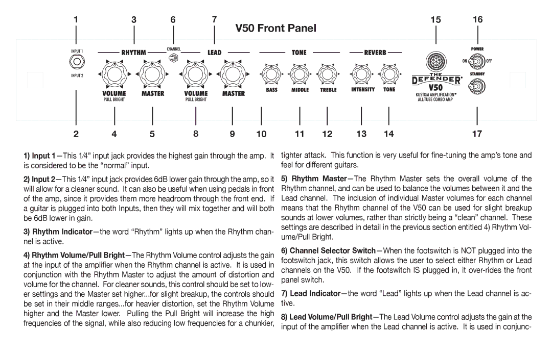 Kustom V100 owner manual V50 Front Panel 