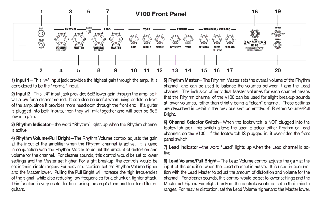 Kustom V50 owner manual V100 Front Panel 