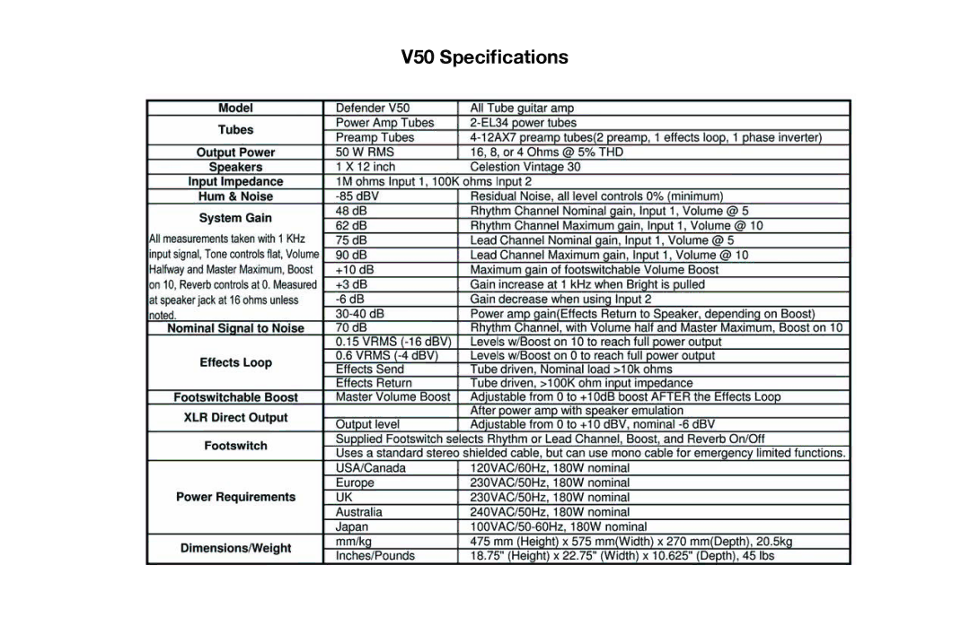 Kustom V100 owner manual V50 Specifications 