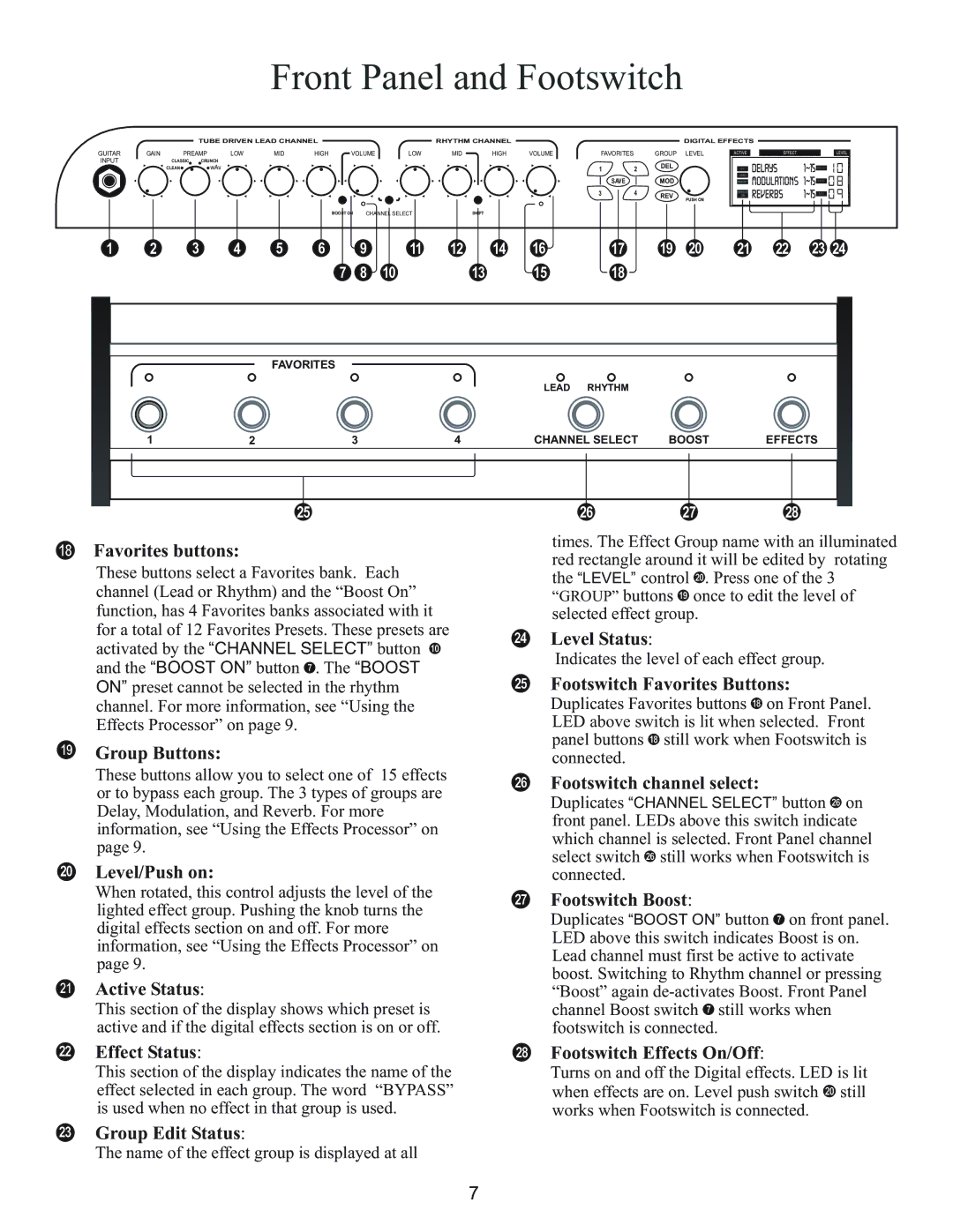 Kustom Wav 1000 owner manual Front Panel and Footswitch, Favorites buttons 