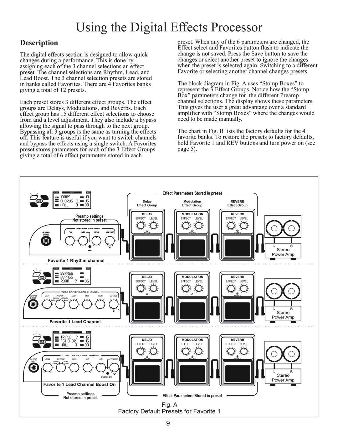 Kustom Wav 1000 owner manual Using the Digital Effects Processor, Description 