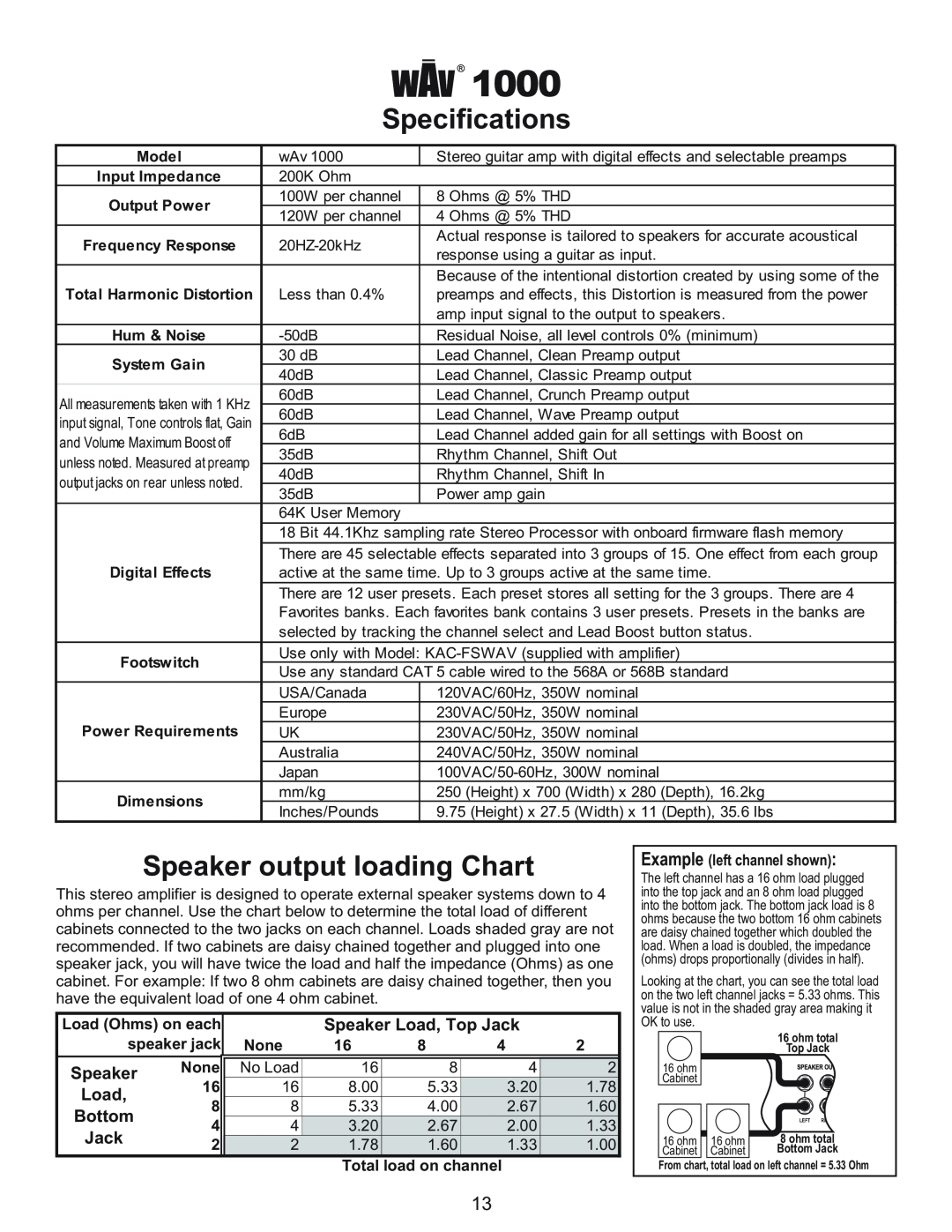 Kustom Wav 1000 owner manual Specifications, Speaker output loading Chart, Speaker Load, Top Jack, Bottom 