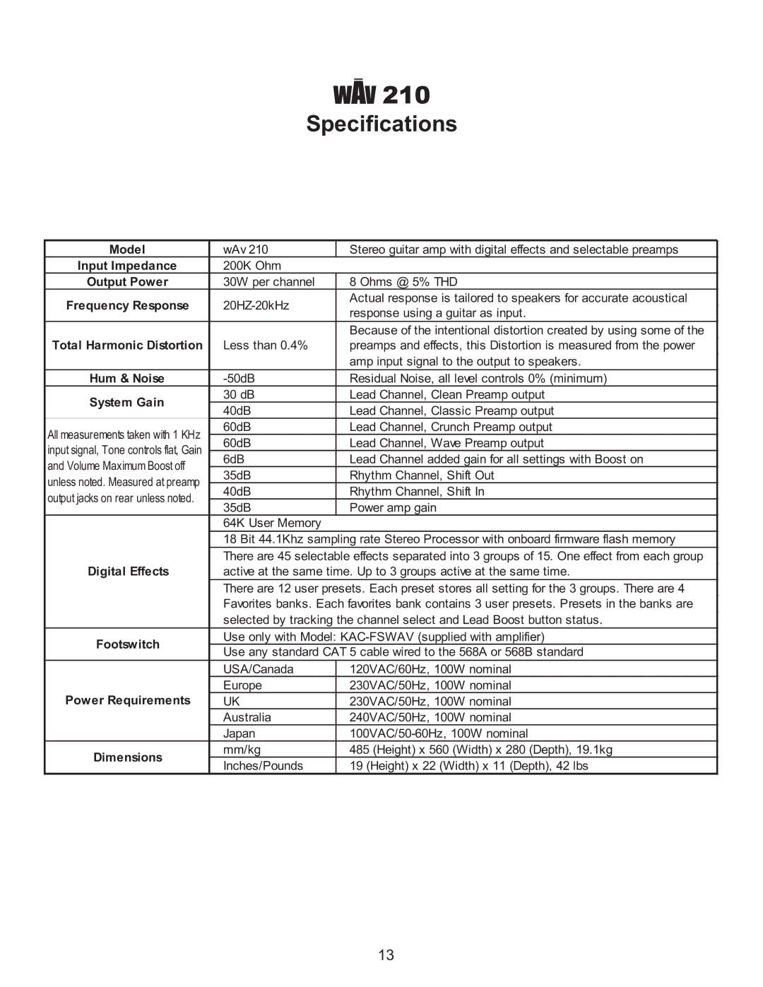 Kustom WAV 210 owner manual Specifications 