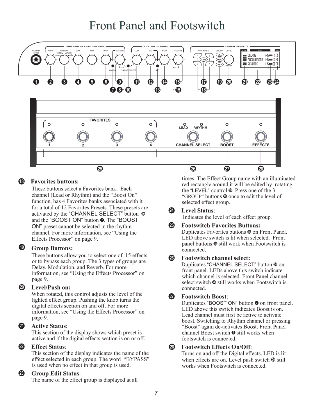 Kustom WAV 210 owner manual Front Panel and Footswitch, Favorites buttons 