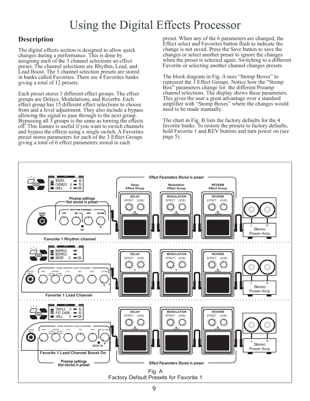 Kustom WAV 210 owner manual Using the Digital Effects Processor, Description 