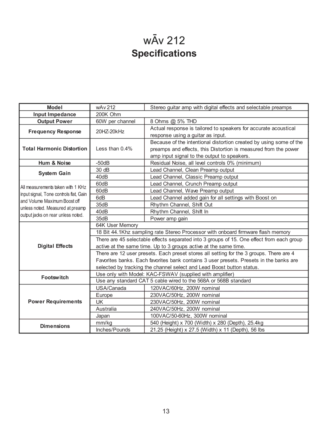 Kustom WAV 212 owner manual Specifications 