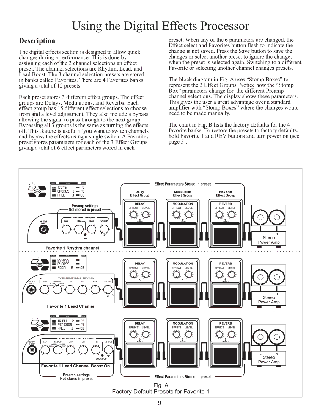 Kustom WAV 212 owner manual Using the Digital Effects Processor, Description 