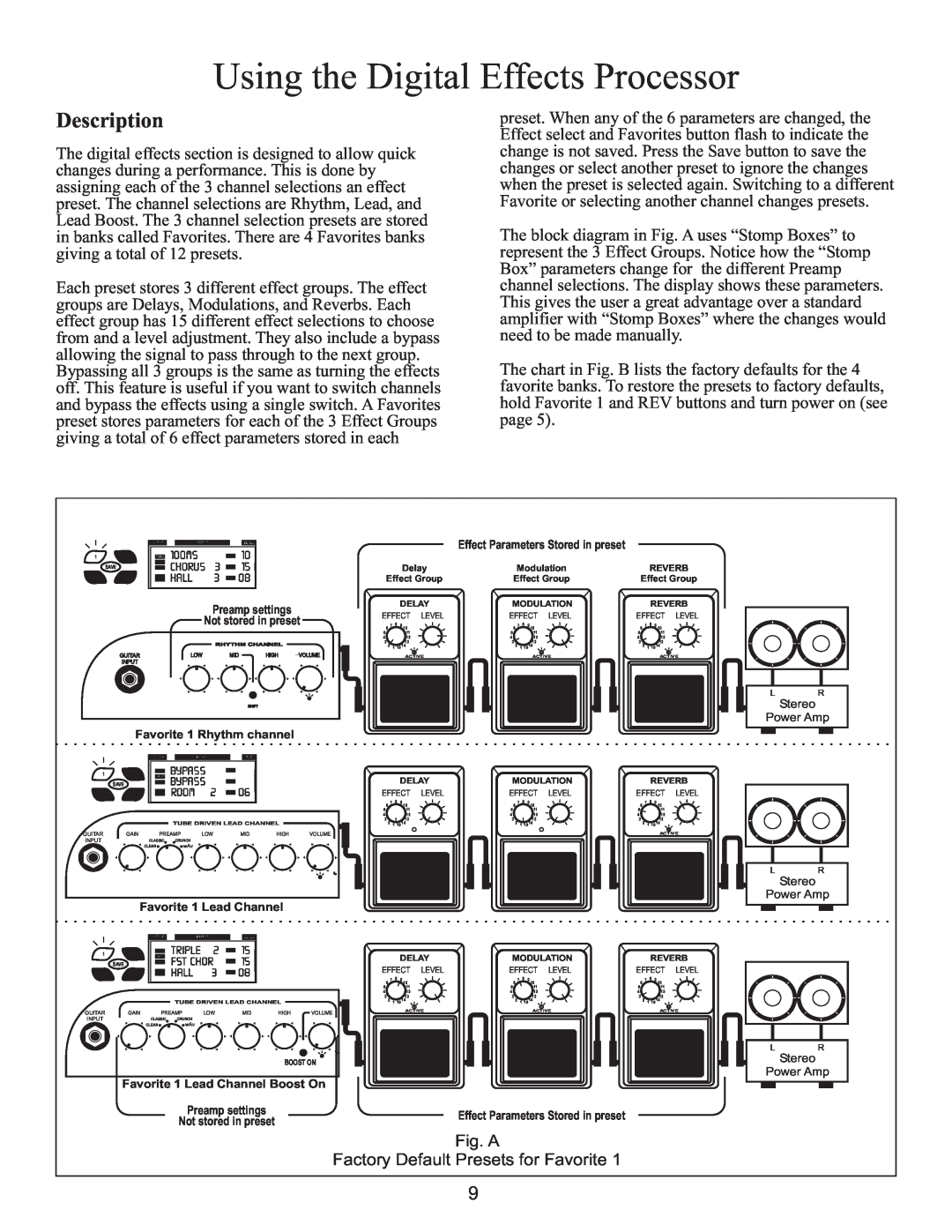 Kustom WAV 212 owner manual Using the Digital Effects Processor, Description 
