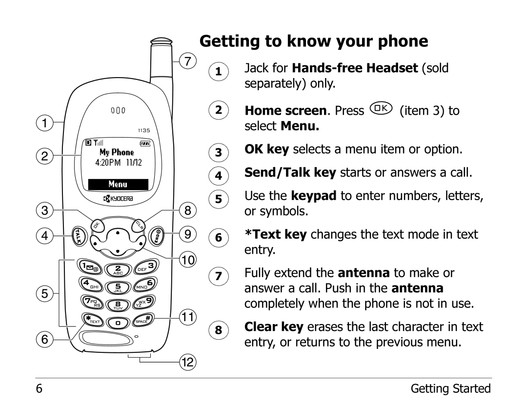 Kyocera 1135 manual Getting to know your phone 