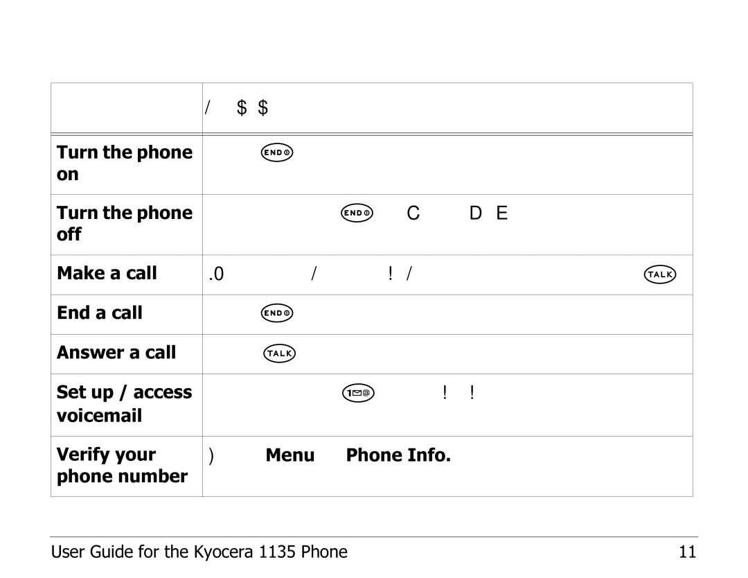 Kyocera 1135 manual Performing basic functions, Press and hold Follow the system prompts 