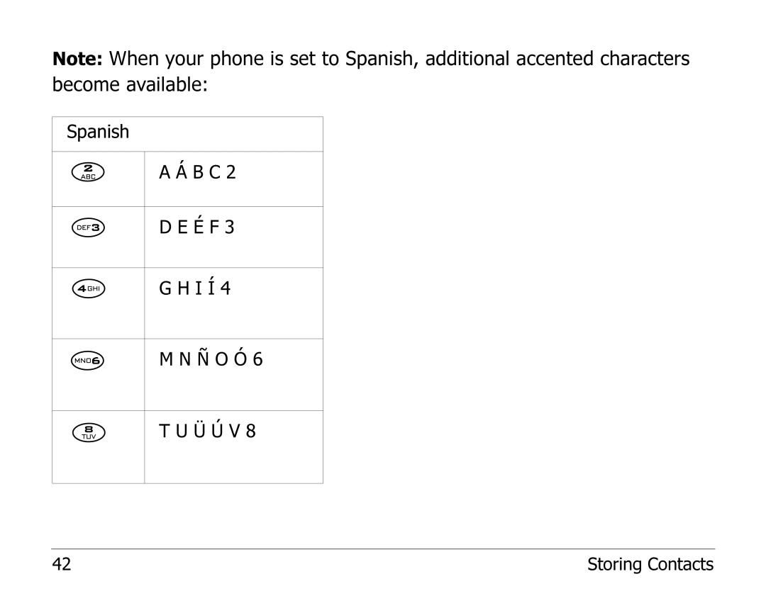 Kyocera 1135 manual Spanish B C É F I Í Ñ O Ó Ü Ú V 