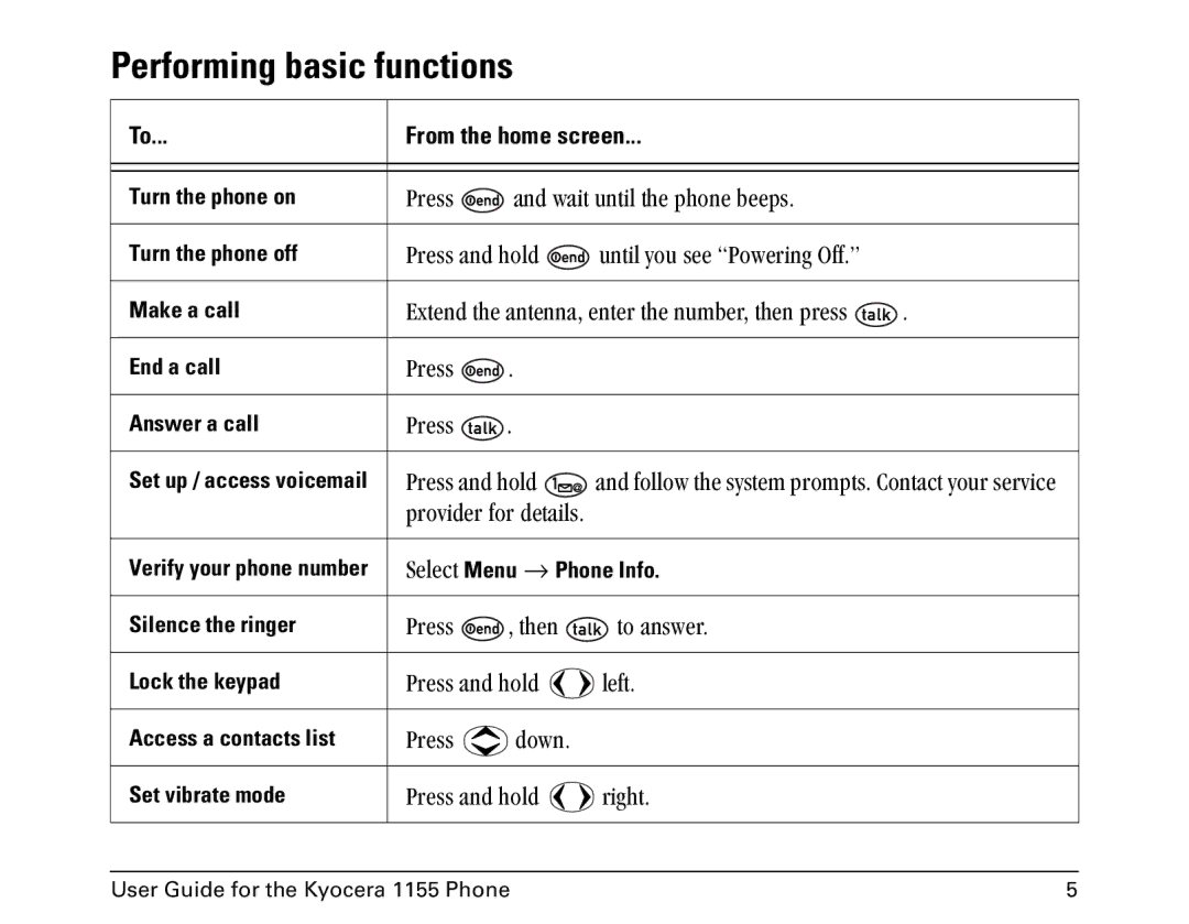 Kyocera 1155 manual Performing basic functions, MêÉëë= =íÜÉå=, =äÉÑíK, =êáÖÜíK 