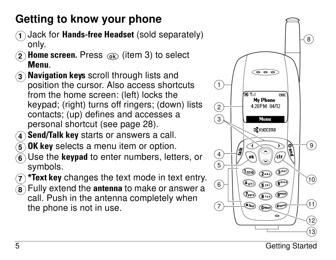 Kyocera 1155 manual Getting to know your phone, Menu 