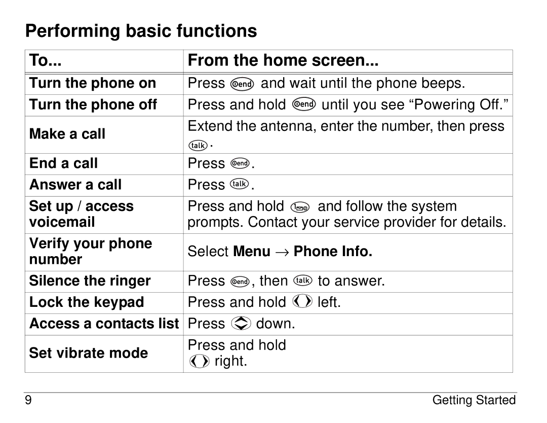 Kyocera 1155 manual Performing basic functions, From the home screen 