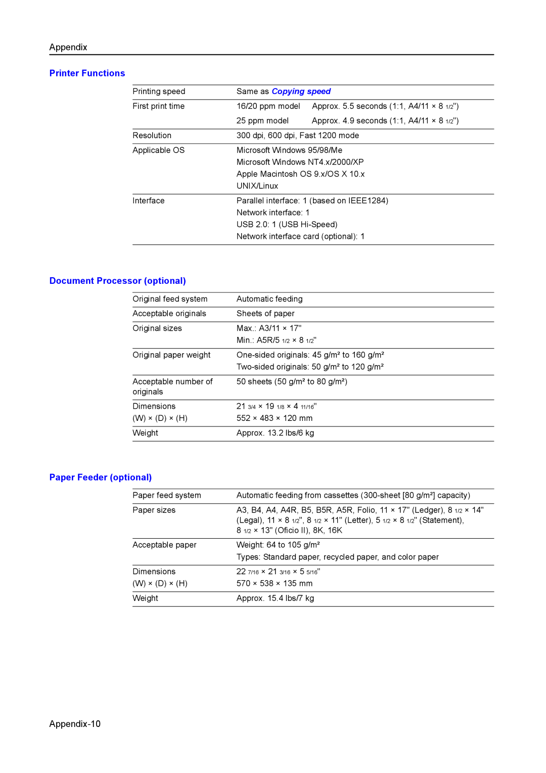 Kyocera 2550, 2050, 1650 manual Printer Functions, Document Processor optional, Paper Feeder optional 