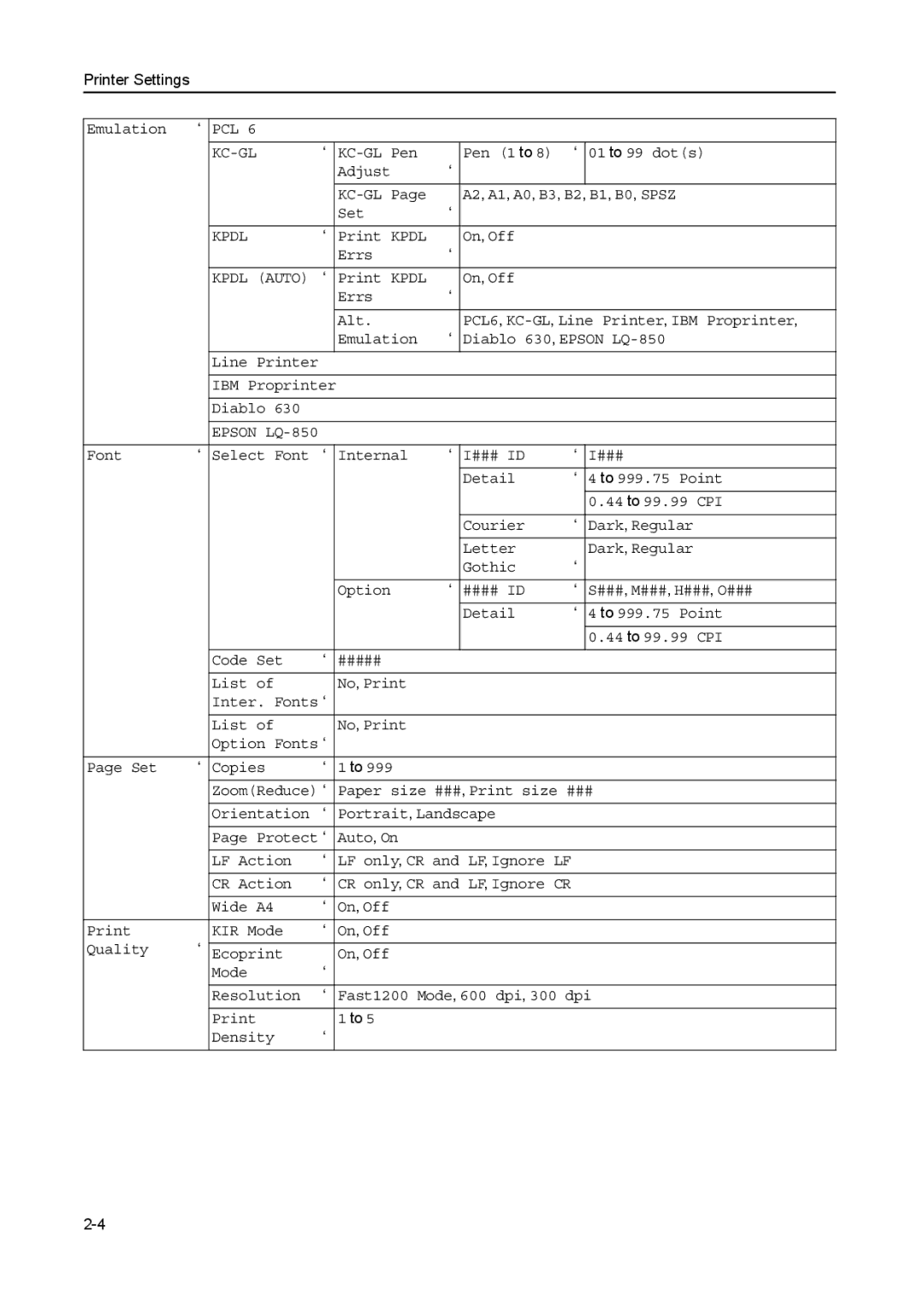 Kyocera 2550, 2050, 1650 manual Pcl Kc-Gl 