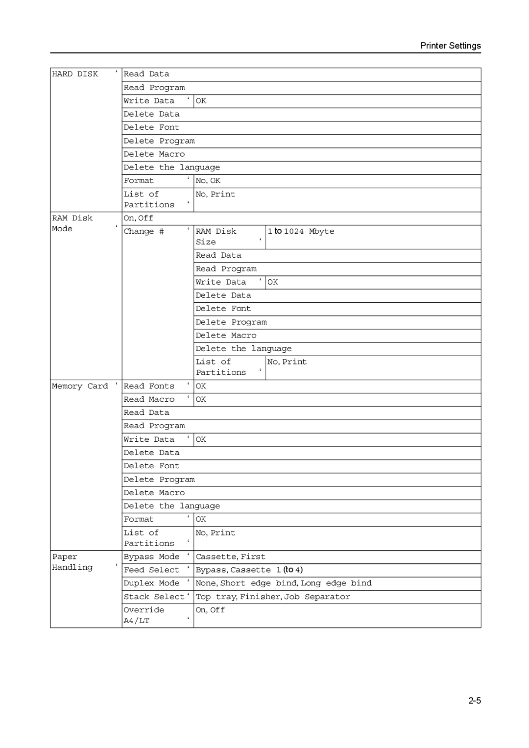 Kyocera 2050, 1650, 2550 manual A4/LT 