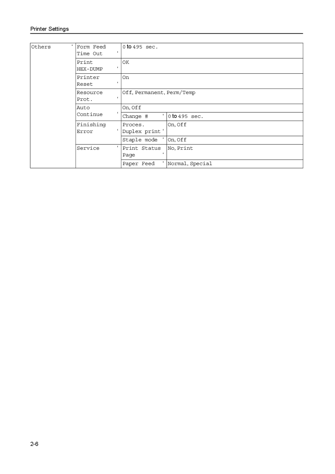 Kyocera 1650, 2050, 2550 manual Hex-Dump 