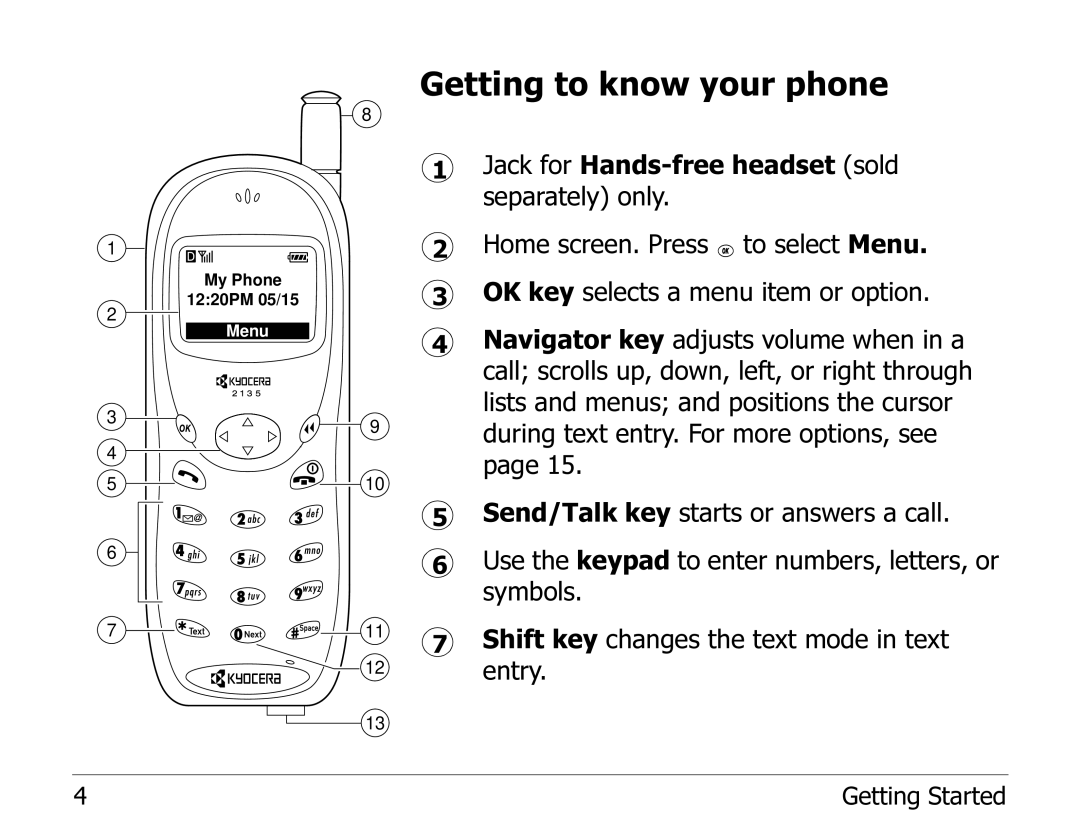 Kyocera 2100 Series manual Getting to know your phone 