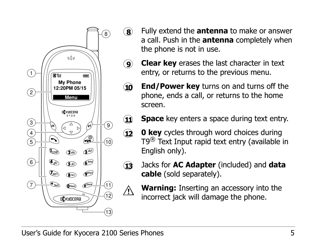 Kyocera manual User’s Guide for Kyocera 2100 Series Phones 