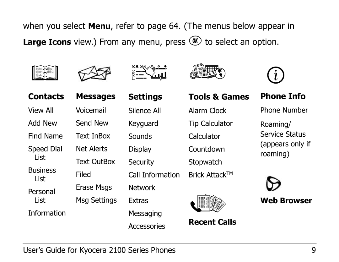 Kyocera 2100 Series manual Contacts 