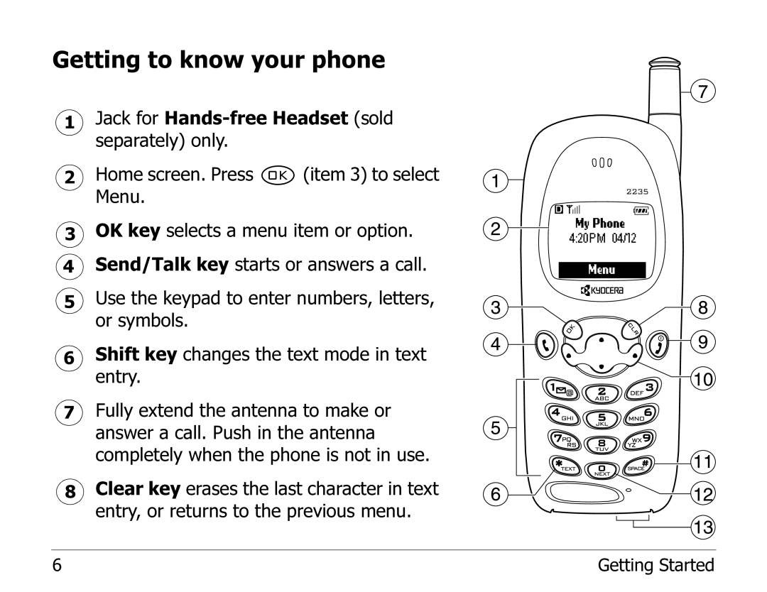 Kyocera 2235 manual Getting to know your phone 