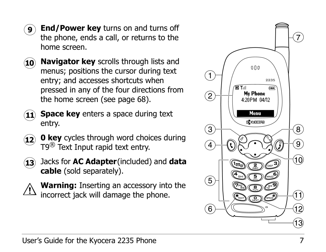 Kyocera manual User’s Guide for the Kyocera 2235 Phone 