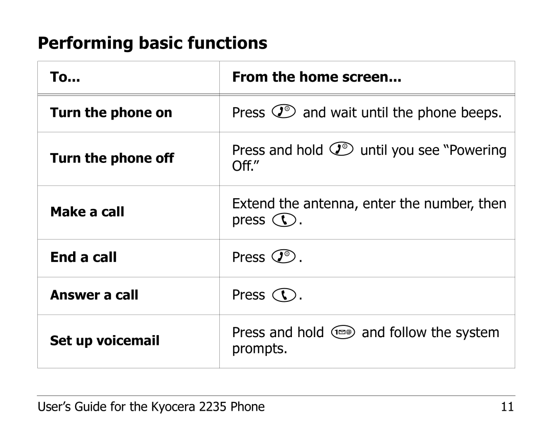 Kyocera 2235 manual Performing basic functions 