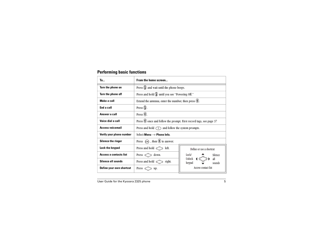 Kyocera 2300 Series manual Performing basic functions 