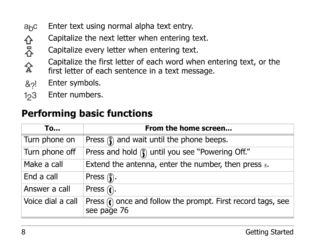 Kyocera 2325 manual Performing basic functions 