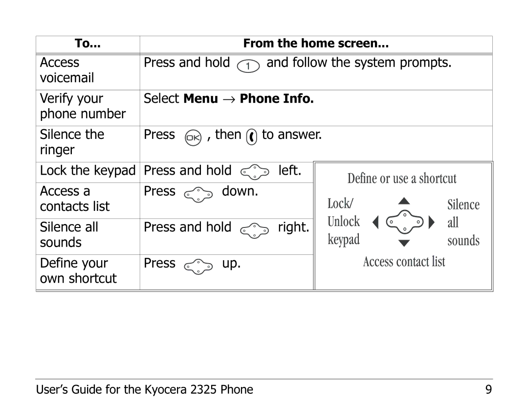 Kyocera 2325 manual Phone number Silence Press Then 