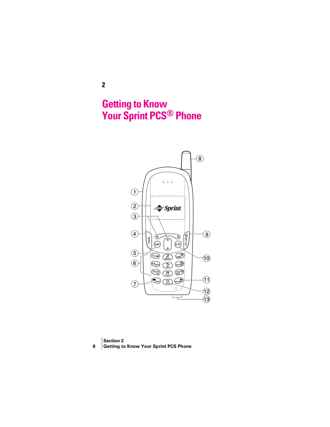 Kyocera 2345 manual Getting to Know Your Sprint PCS Phone 