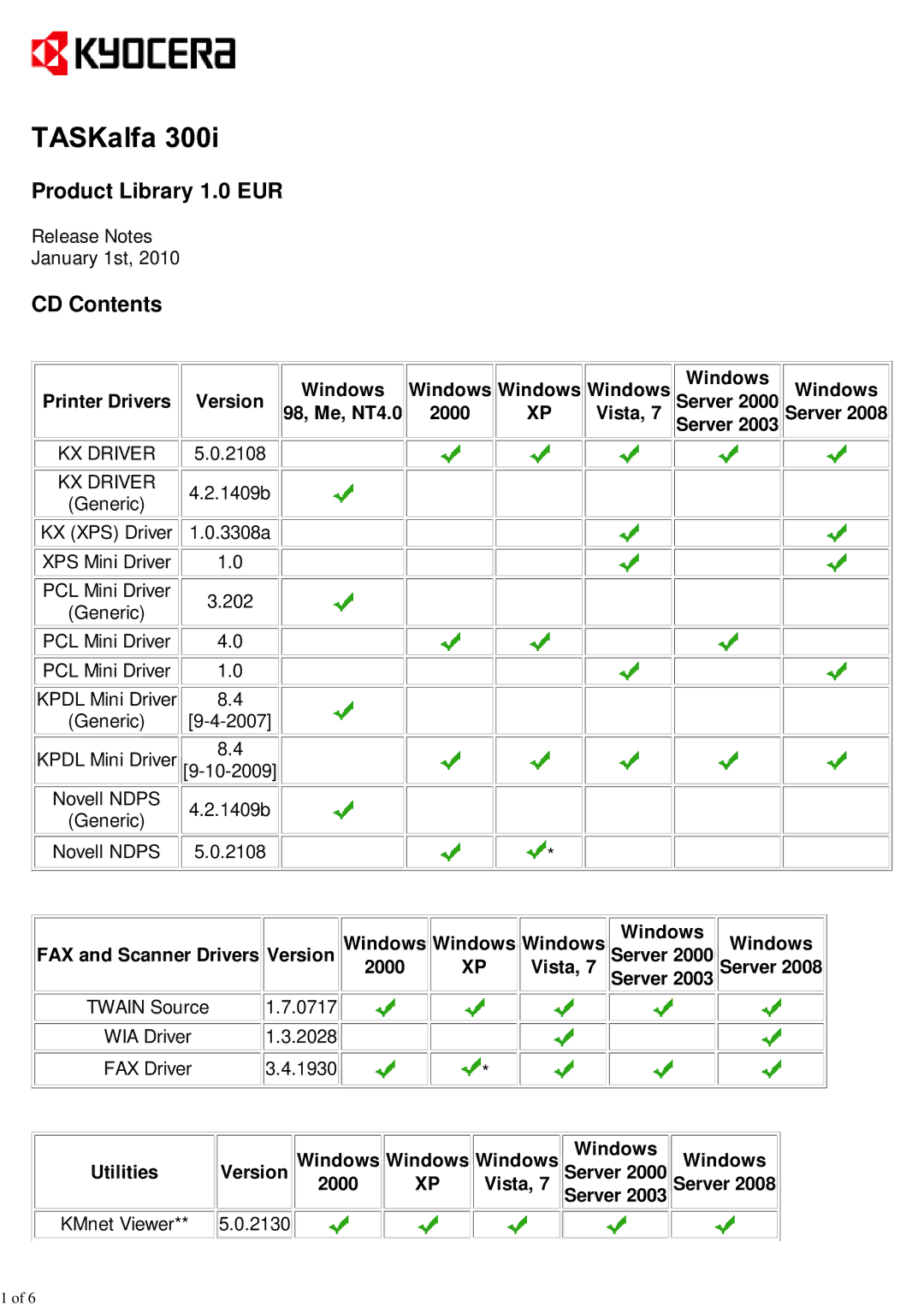 Kyocera 300I manual Product Library 1.0 EUR, CD Contents 