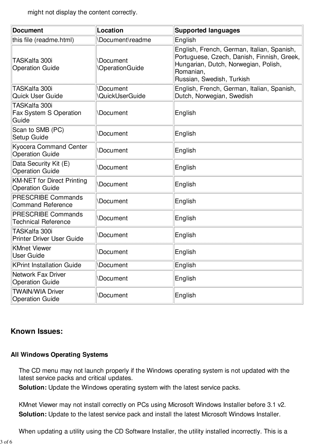 Kyocera 300I manual Known Issues, Document, Location, Supported languages, All Windows Operating Systems 