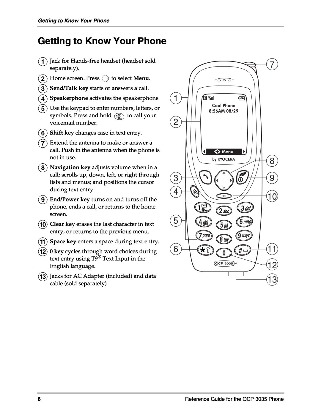 Kyocera 3035 manual Getting to Know Your Phone 