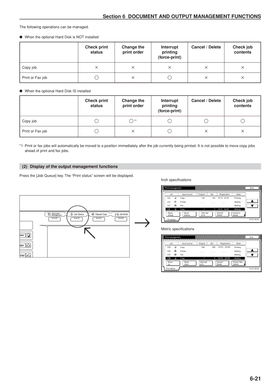 Kyocera 3035 Check print Change Interrupt Cancel / Delete Check job, Print order Printing Contents Force-print, Status 