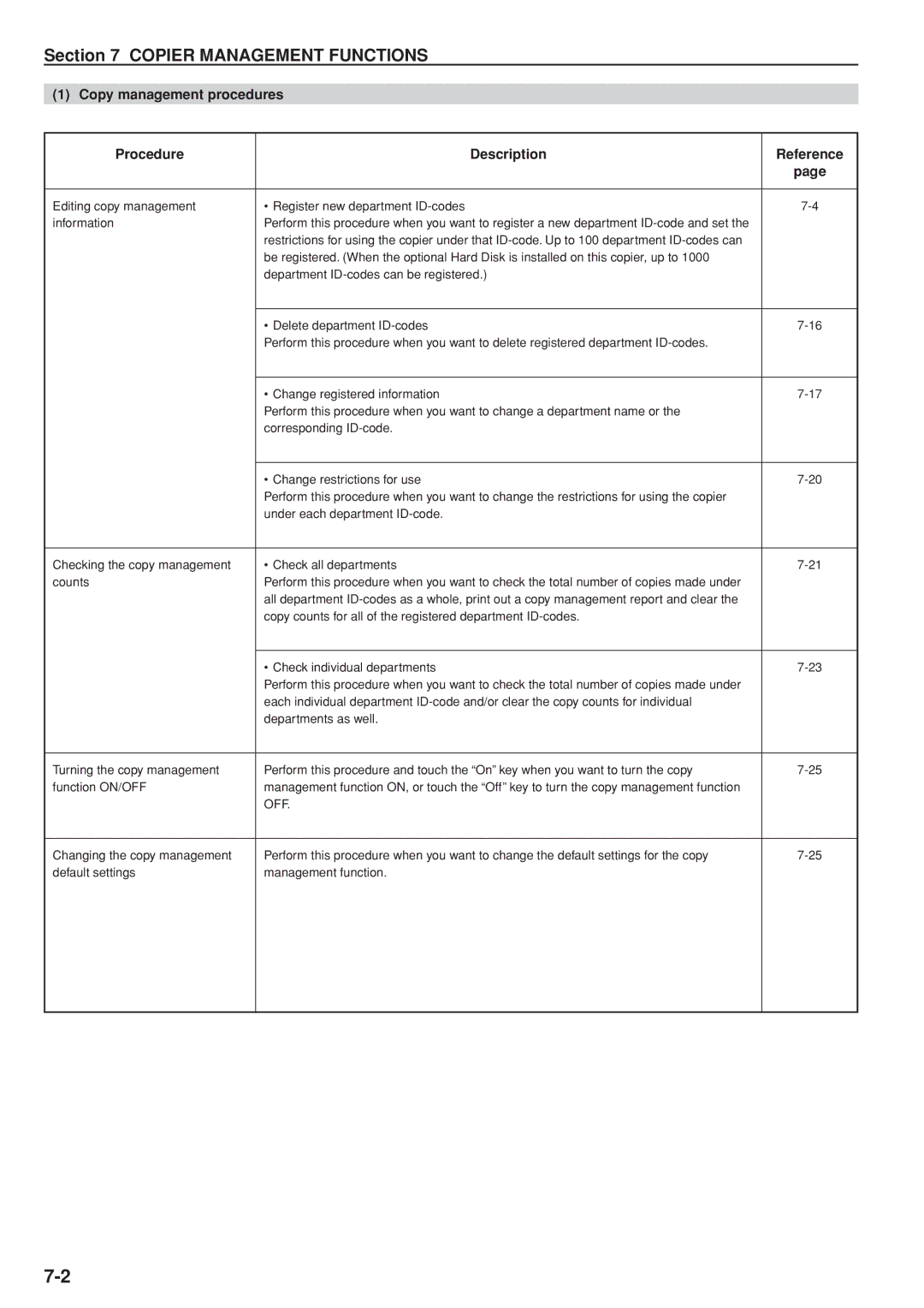 Kyocera 3035 manual Copy management procedures Procedure, Description Reference, Register new department ID-codes 