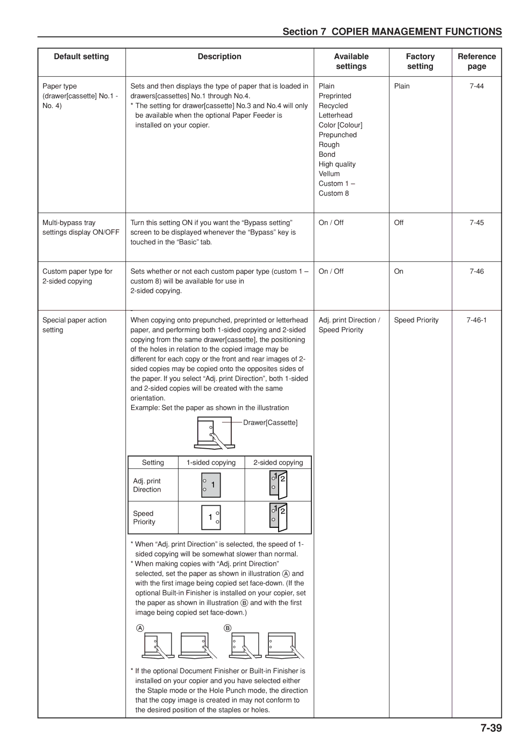 Kyocera 3035 manual Default setting Description Available Factory, Reference, Paper type, Plain Drawercassette No.1 