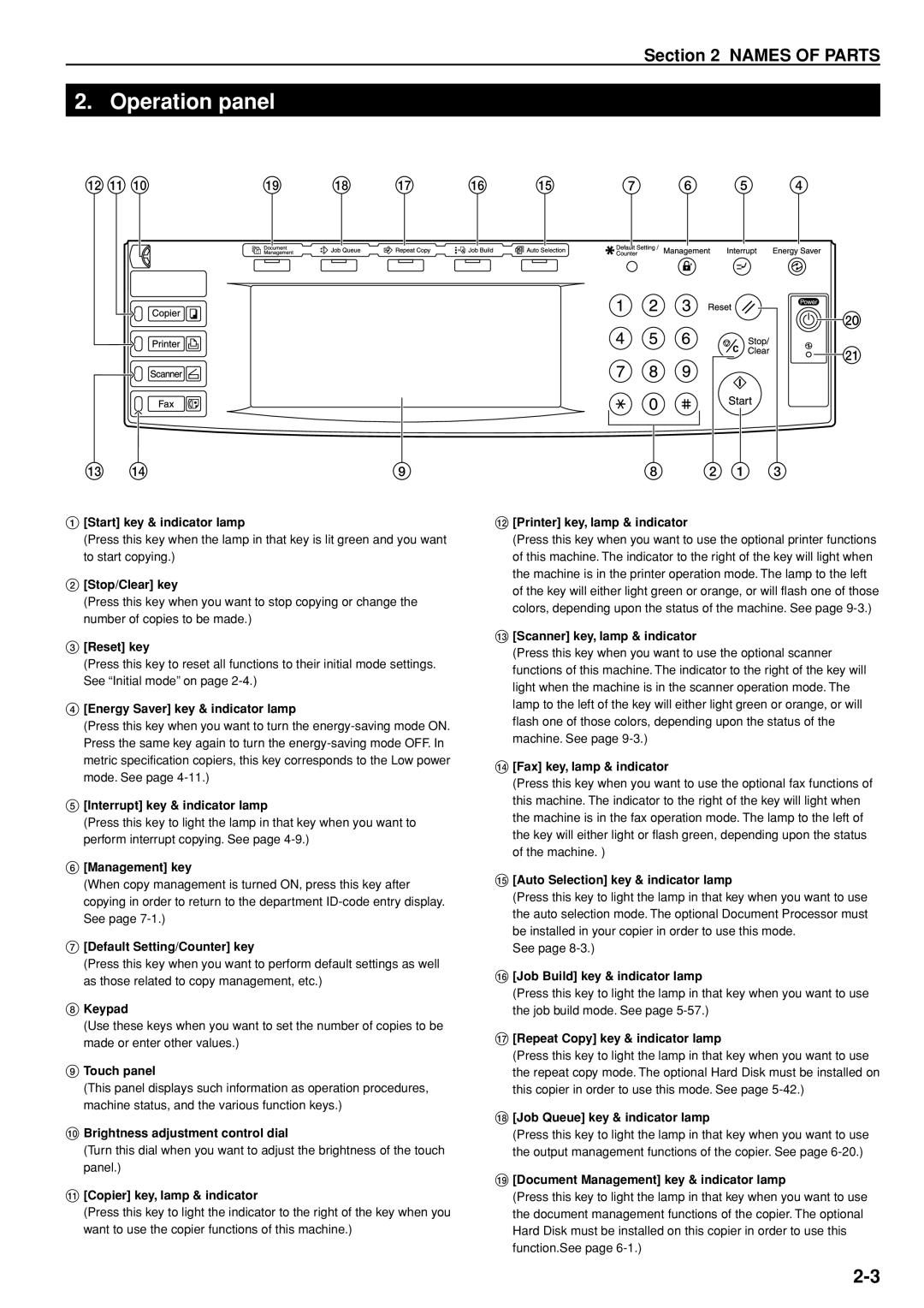 Kyocera 3035 manual Operation panel 