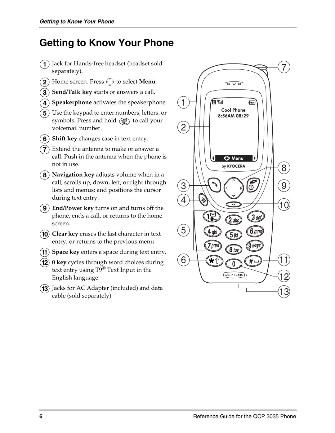 Kyocera 3035 manual Getting to Know Your Phone 