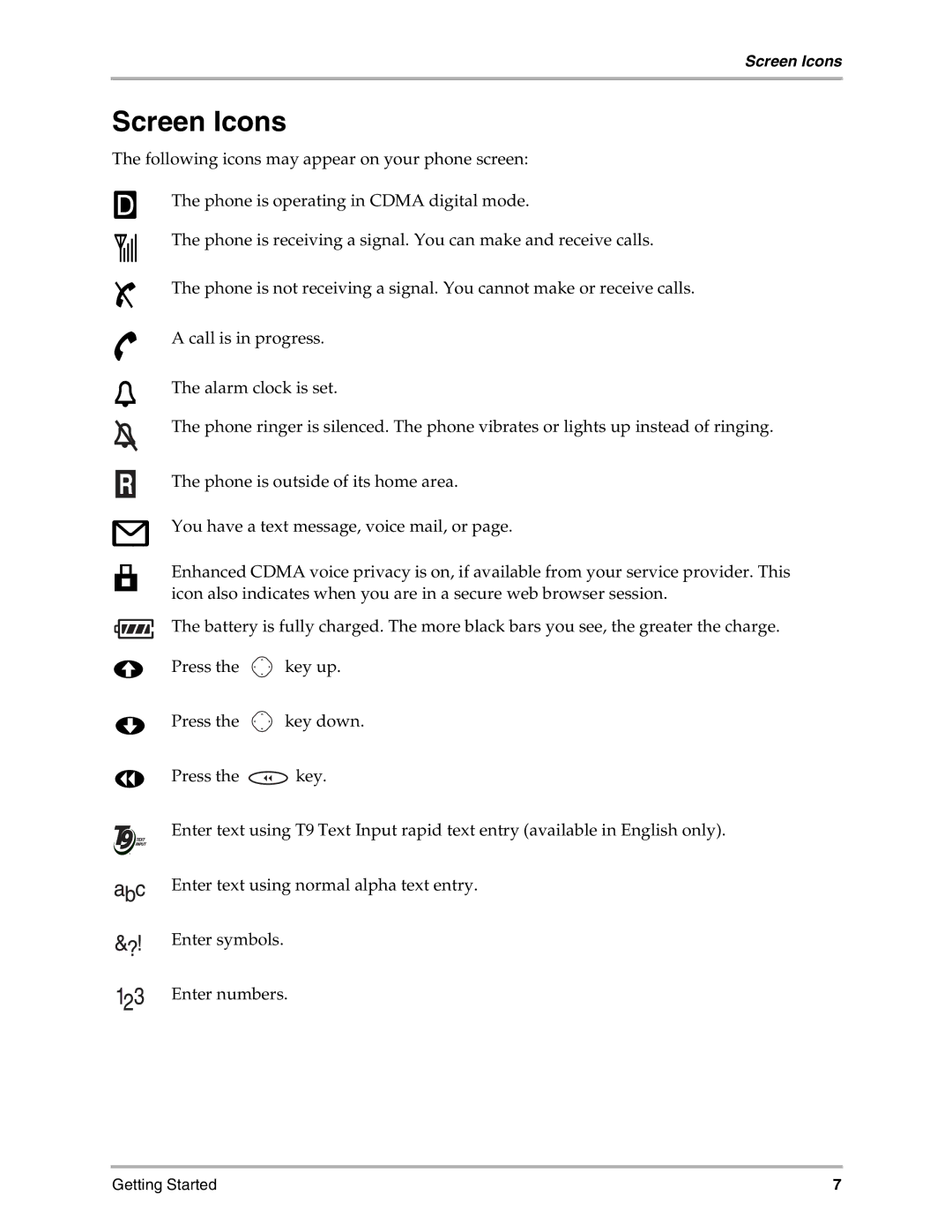 Kyocera 3035 manual Screen Icons 