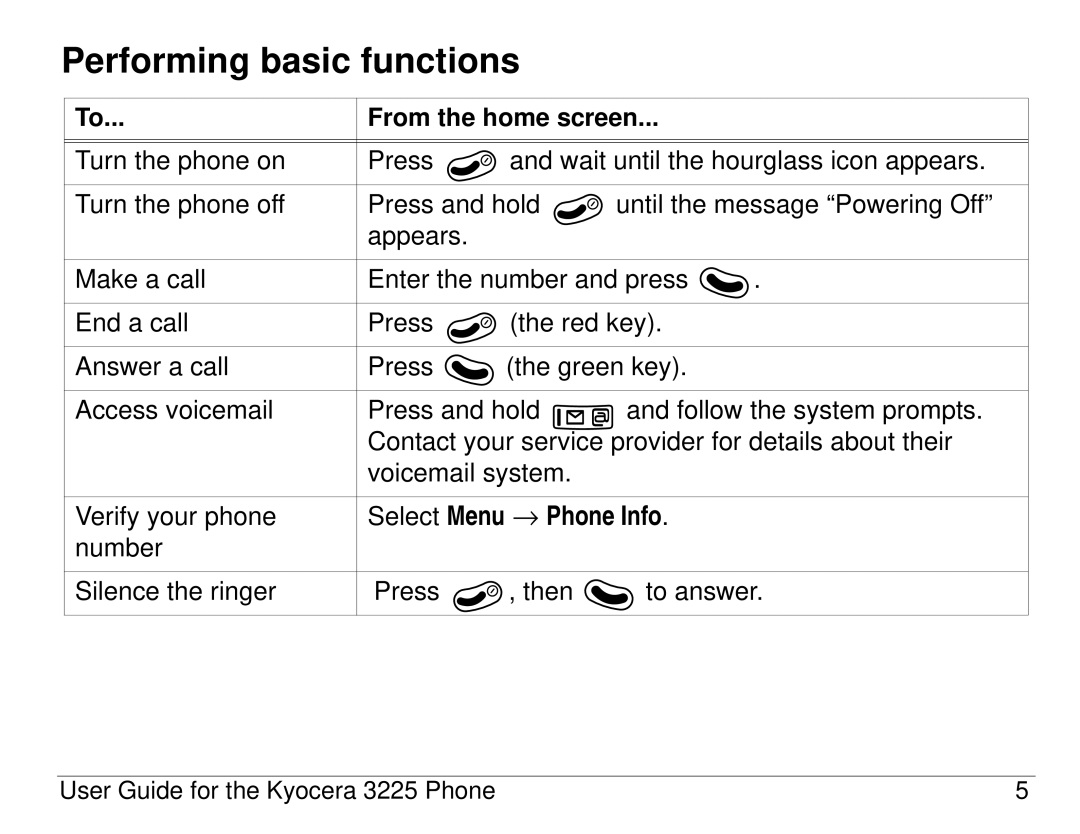 Kyocera 3200 series, 3225 manual Performing basic functions, From the home screen 