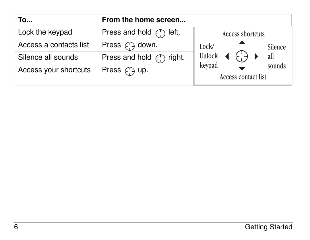 Kyocera 3225, 3200 series manual From the home screen 